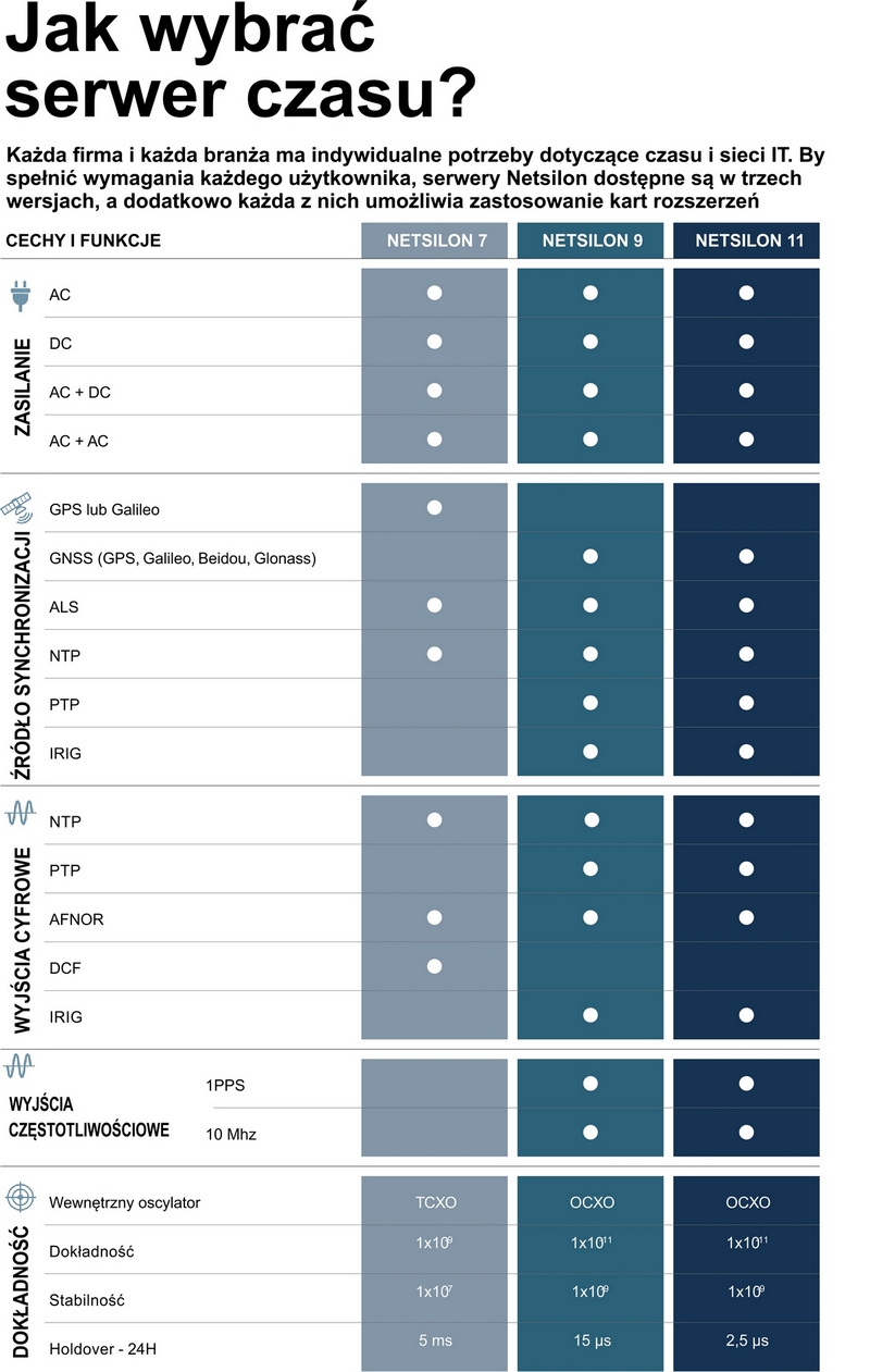 Porównanie serwerów
Netsilon